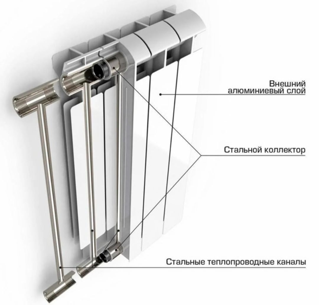 Принцип радиатора отопления. Биметаллическая батарея в разрезе. Как устроен биметаллический радиатор отопления в разрезе. Из чего состоит биметаллический радиатор отопления. Прибор отопления биметаллический.