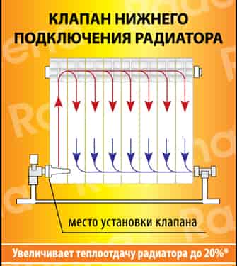 Подключение радиаторов снизу