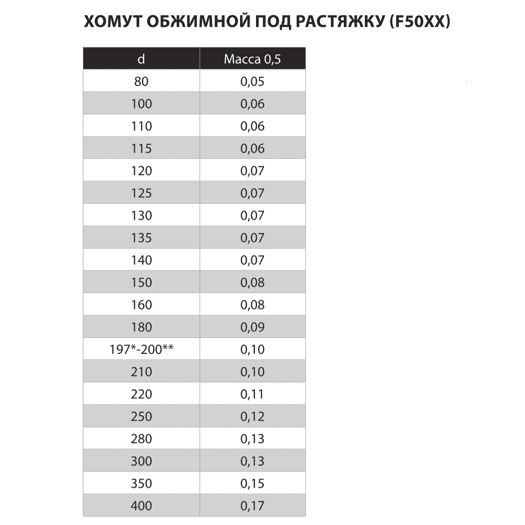 Хомут обжимной под растяжку Таблица 1