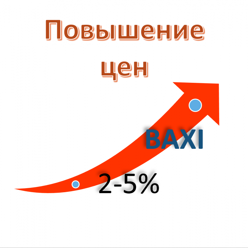 Повышение цен BAXI