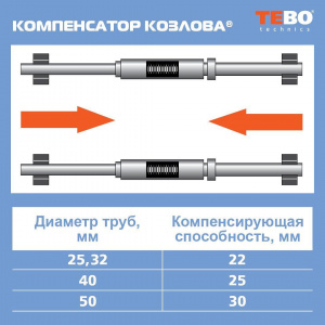 Компенсатор Козлова 25