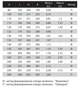 Тройник 135° (430)