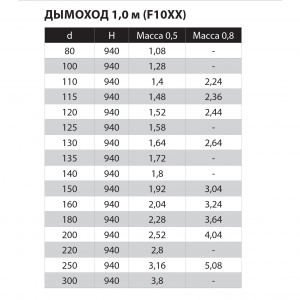 Дымоход 1м таблица